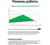 Насос циркуляционный (отопление) UNIPUMP PFE 50-80 240 91705