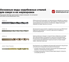 Сверло ступенчатое по металлу HSS TIN 9-36 мм Redverg 501151 6627087