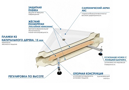 Поддон для душа Wemor 110/80/24 R 110x80 правый