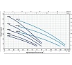 Насос Pedrollo 3 CRm 100-I 43CR10I3A1