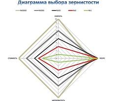 Фреза алмазная обдирочная №0000 СО Кристалл 30000