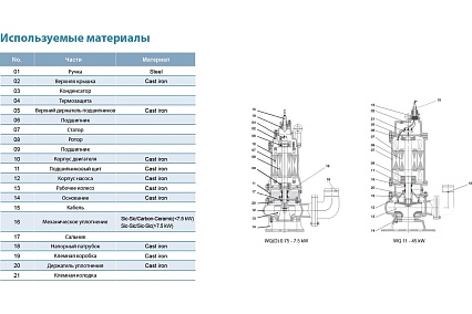 Канализационный насос LEO 100 WQ 100-22-11/4P 1581