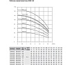 Насос скважинный Heisskraft 3SD 2.8-10 (Rp 1", 0.37 кВт, 1*230 В) 74034121