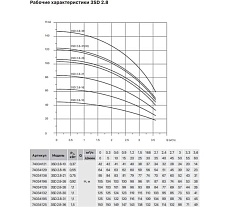 Насос скважинный Heisskraft 3SD 2.8-10 (Rp 1&quot;, 0.37 кВт, 1*230 В) 74034121