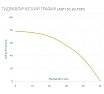Скважинный насос AQUARIO с плавным пуском ASP1.5С-60-75(P) кабель 45 м 3165
