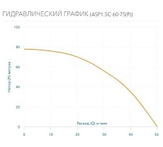 Скважинный насос AQUARIO с плавным пуском ASP1.5С-60-75(P) кабель 45 м 3165