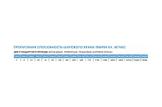 Шаровой кран TEMPER 280 3/4&quot; Ду20 Ру40 стандартнопроходной резьбовой стальной D160-05740