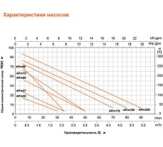 Вихревой насос LEO APm 60 970