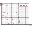 Циркуляционный насос PROFLINE basic 32/6 -180 (гайки, кабель) УТ-00047615
