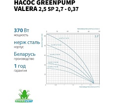 Насос Greenpump 2,5 SP 2,7 - 0,37, 220V, скважинный, кабель 30 метров 25270037