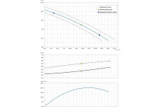 Погружной фекальный насос Dreno Pompe COMPATTA 22 T 2000022