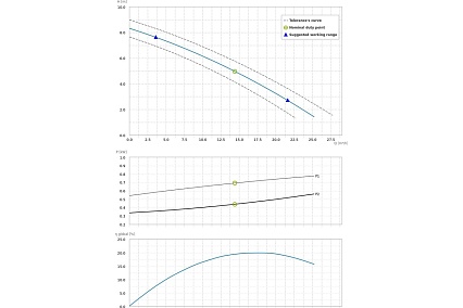 Погружной фекальный насос Dreno Pompe COMPATTA 22 T 2000022
