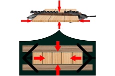 Вайма для склеивания щитов WOODWORK CLM-100