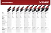 Углошлифовальная машина Зубр 230 мм, 2200 Вт УШМ-230-2205 П
