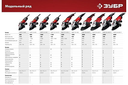 Углошлифовальная машина Зубр 230 мм, 2200 Вт УШМ-230-2205 П