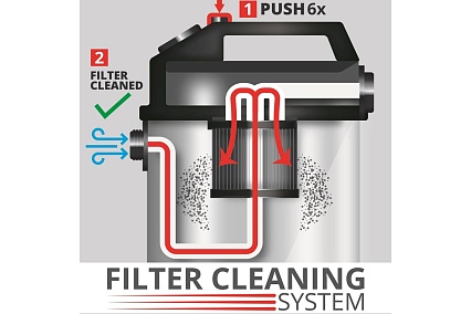 Строительный пылесос Einhell TE-VC 2025 SACL 2342460