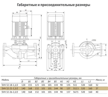 Циркуляционный насос UNIPUMP SVH 32-21-1,5/2 81433