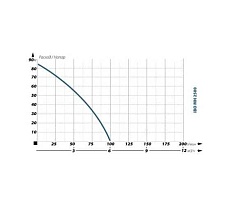 Поверхностный насос IBO MH 2500 INOX 2001051500851