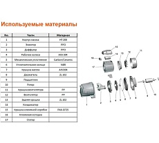 Самовсасывающий струйный насос LEO AJm 75 1110