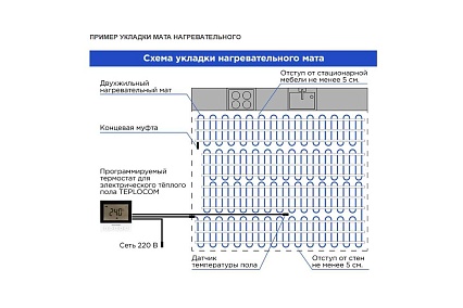 Нагревательный мат Skat HT MAT-4,0-640 4223