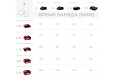 Аккумулятор Crown B3+ (20VMax), 4 А/ч, Li-ion 21700 CAB204015XE CB