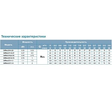 Скважинный насос LEO 3XRm 3/31-1.1 1270