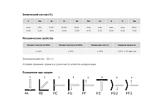 Пруток присадочный TIG ER 347Si d=2.4x1000 мм, туба-5 кг AG A-2-347SI-24-1000
