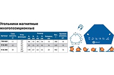Угольник магнитный многопозиционный (145х110 мм; 6 углов; до 34 кг) КОБАЛЬТ 918-290