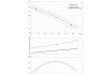 Погружной фекальный насос Dreno Pompe COMPATTA 55 M/G 2000035
