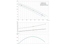 Погружной фекальный насос Dreno Pompe COMPATTA 55 M/G 2000035