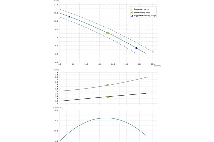 Погружной фекальный насос Dreno Pompe COMPATTA 55 M/G 2000035