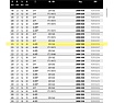 Пила дисковая Freud 225х1.5х40 мм, Z36, HM LM08 1000