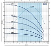 Насос Pedrollo 3SR 4m/23 4931423PLA1