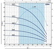 Насос Pedrollo 3SR 4m/23 4931423PLA1