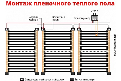 Пленочный электрический теплый пол ТеплоСофт 1 метр ширина 80 см Qterm80 1метр