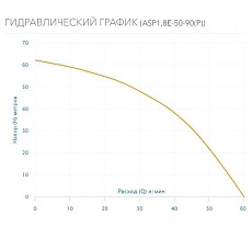 Скважинный насос AQUARIO с плавным пуском ASP1,8E-50-90(P) с встроенным конденсатором, кабель 50 м 3405
