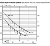 Самовсасывающий электронасос Calpeda NGLM 3/A 230/50 Hz 100381794