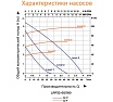 Циркуляционный насос LEO LRP 32-60/180, 45/69/96 Вт, 220В, Q 32/47/66 лмин, Hmax 2,8/4,5/5,5 м 1092