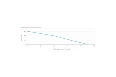 Многоступенчатый дренажный насос UNIPUMP MULTISUB 800 21961