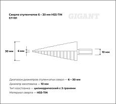 Сверло ступенчатое 6-30 мм, HSS-TIN Gigant GT-161