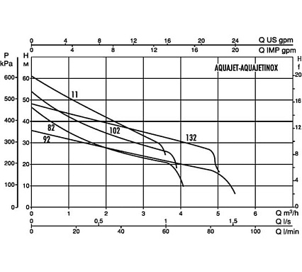 Насосная станция Dab AQUAJET 102 M 102650040Н