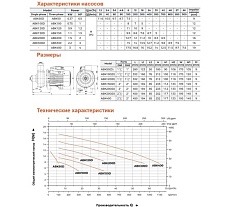 Насос центробежный с рабочим колесом открытого типа LEO ABK 300D, 2,2 кВт, 220В/50Гц, Qmax. 57 м3/ч, Hmax. 15 м 2005