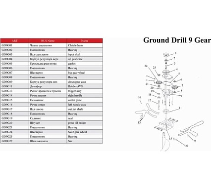 Бензобур ADA Ground Drill-9 без шнека А00319