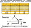 Захват магнитный Shtapler PML-A 5000 г/п 5000 кг 71059454