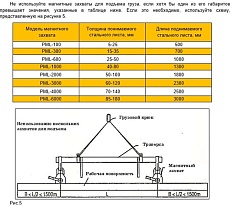 Захват магнитный Shtapler PML-A 5000 г/п 5000 кг 71059454