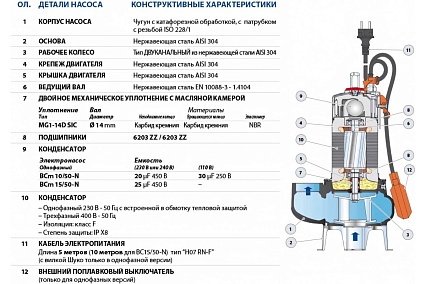 Насос Pedrollo BCm 10/50 -N 48SGM81A0A1