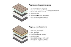 Пленочный электрический теплый пол ТеплоСофт 20 метров, ширина 100 см Qterm100 20метров