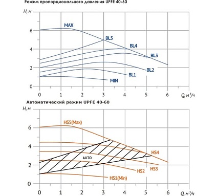 Циркуляционный насос UNIPUMP 40-60 отопление 26688