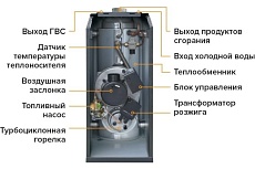 Напольный котел Kiturami дизельный двухконтурный STSO-17I A11E500014