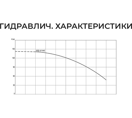 Скважинный насос Termica 60 м 1100 Вт 3SQ 3/145 84855036